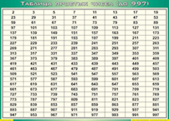 Таблица простых чисел (до 997) (100х140 сантиметров, винил) - fgospostavki.ru - Ростов-на-Дону