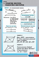 Комплект таблиц. Математика. Векторы. - fgospostavki.ru - Ростов-на-Дону