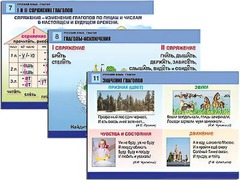 Комплект таблиц "Русский язык. Глагол" (12 таблиц, формат А1, ламинированные) - fgospostavki.ru - Ростов-на-Дону
