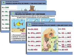 Комплект таблиц "Русский язык. Местоимение" (8 таблиц, формат А1, ламинированные) - fgospostavki.ru - Ростов-на-Дону