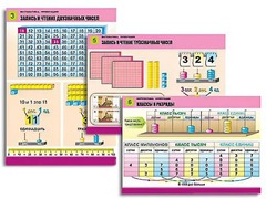 Комплект таблиц "Математика. Нумерация" (8 таблиц, формат А1, ламинированные) - fgospostavki.ru - Ростов-на-Дону