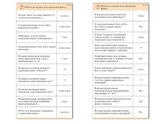 Комплект карточек (10) "Обучающий калейдоскоп. Имя существительное" - fgospostavki.ru - Ростов-на-Дону