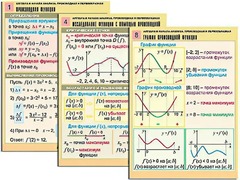 Комплект таблиц "Алгебра и начала анализа. Производная и первообразная" (12 таблиц, формат А1, ламинированные) - fgospostavki.ru - Ростов-на-Дону