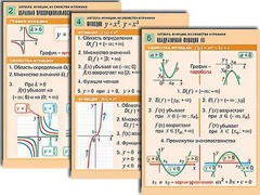 Комплект таблиц по алгебре "Алгебра. Уравнения" (12 таблиц, формат А1, ламинированные) - fgospostavki.ru - Ростов-на-Дону