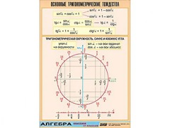 Таблица демонстрационная "Основные тригонометрические тождества" (винил 100*140) - fgospostavki.ru - Ростов-на-Дону