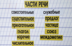 Набор магнитных карточек "Части речи" (фон жёлтый) - fgospostavki.ru - Ростов-на-Дону