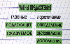 Набор магнитных карточек "Члены предложения" (фон зелёный) - fgospostavki.ru - Ростов-на-Дону