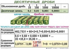 Комплект таблиц. Математика 5 класс - fgospostavki.ru - Ростов-на-Дону