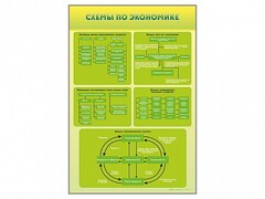 Стенды "Схемы по экономике" - fgospostavki.ru - Ростов-на-Дону
