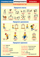 Таблица "Грамматика французского языка. Предлоги" (100х140 сантиметров, винил) - fgospostavki.ru - Ростов-на-Дону