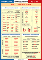 Таблица "Грамматика французского языка. Местоимения" (100х140 сантиметров, винил) - fgospostavki.ru - Ростов-на-Дону