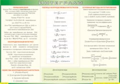 Таблица "Интегралы" (100х140 сантиметров, винил) - fgospostavki.ru - Ростов-на-Дону