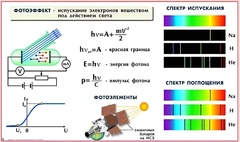 Комплект таблиц по физике для оформления кабинета (25 таблиц) - fgospostavki.ru - Ростов-на-Дону