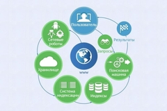 Интерактивные курсы. Информатика 8 класс . Базовый. - fgospostavki.ru - Ростов-на-Дону