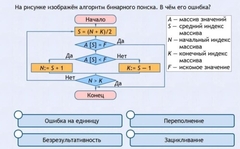 Интерактивные курсы. Информатика 9 класс . Базовый. - fgospostavki.ru - Ростов-на-Дону