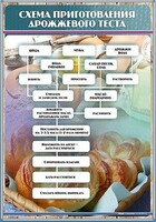 Стенд "Схема приготовления дрожжевого теста" - fgospostavki.ru - Ростов-на-Дону