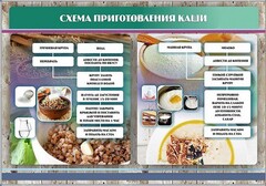 Стенд "Схема приготовления каши" - fgospostavki.ru - Ростов-на-Дону
