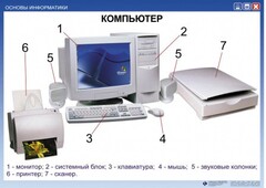 Комплект таблиц "Основы информатики" - fgospostavki.ru - Ростов-на-Дону