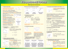 Таблица "Векторы на плоскости (Планиметрия)" (100х140 сантиметров, винил) - fgospostavki.ru - Ростов-на-Дону