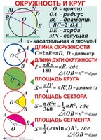 Комплект таблиц. Геометрия 7-11 класс - fgospostavki.ru - Ростов-на-Дону