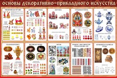 Стенд "Основы декоративно-прикладного искусства" - fgospostavki.ru - Ростов-на-Дону