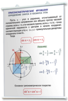 Плакаты по математике для оформления кабинета. - fgospostavki.ru - Ростов-на-Дону