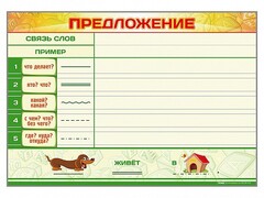 Магнитно-маркерный плакат по обучению грамоте "Предложение" с набором магнитных карточек + методические рекомендации - fgospostavki.ru - Ростов-на-Дону