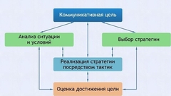 Интерактивные курсы. Русский язык 11 класс . Базовый. - fgospostavki.ru - Ростов-на-Дону
