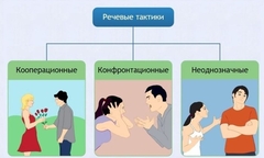 Интерактивные курсы. Русский язык 10 класс . Базовый. - fgospostavki.ru - Ростов-на-Дону