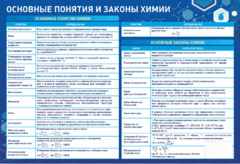 Стенд "Основные понятия и законы химии" - fgospostavki.ru - Ростов-на-Дону