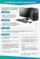 Стенды "Устройство и работа компьютера" - fgospostavki.ru - Ростов-на-Дону