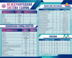 Стенд "Международная система единиц. Физические постоянные. Приставки" - fgospostavki.ru - Ростов-на-Дону