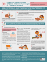 Стенд "Отработка приемов сердечно-легочной реанимации на тренажере-манекене" - fgospostavki.ru - Ростов-на-Дону