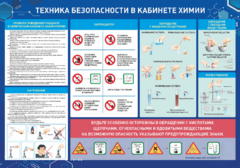 Стенд-уголок "Техника безопасности на уроках химии" - fgospostavki.ru - Ростов-на-Дону