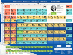 Стенд "Периодическая система химических элементов Д.И. Менделеева" - fgospostavki.ru - Ростов-на-Дону