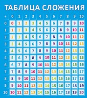 Стенд "Таблица сложения" - fgospostavki.ru - Ростов-на-Дону