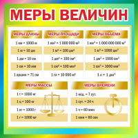 Стенд "Меры величин" - fgospostavki.ru - Ростов-на-Дону