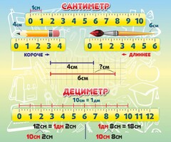 Стенд "Сантиметр" - fgospostavki.ru - Ростов-на-Дону