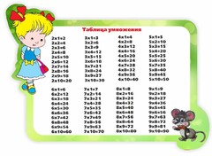 Стенд резной "Таблица умножения" Вариант 3 - fgospostavki.ru - Ростов-на-Дону