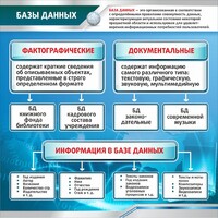 Стенд "Базы данных" - fgospostavki.ru - Ростов-на-Дону