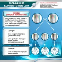 Стенд "Глобальные компьютерные сети" - fgospostavki.ru - Ростов-на-Дону