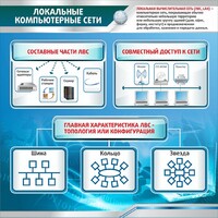 Стенд "Локальные компьютерные сети" - fgospostavki.ru - Ростов-на-Дону