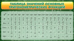 Стенд "Таблица значений основных тригонометрических функций" Вариант 2 - fgospostavki.ru - Ростов-на-Дону