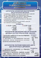 Стенд "Действия с десятичными дробями" - fgospostavki.ru - Ростов-на-Дону