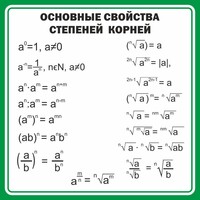 Стенд "Основные свойства степеней корней" - fgospostavki.ru - Ростов-на-Дону