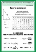 Стенд "Тригонометрия" Вариант 2 - fgospostavki.ru - Ростов-на-Дону