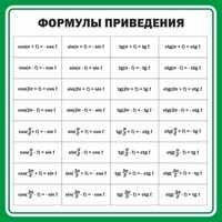 Стенд "Формулы приведения" - fgospostavki.ru - Ростов-на-Дону
