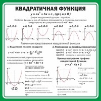 Стенд "Квадратичная функция" - fgospostavki.ru - Ростов-на-Дону