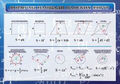 Стенд "Формулы площади плоских фигур" - fgospostavki.ru - Ростов-на-Дону