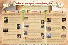 Стенд "Роды и жанры литературы" - fgospostavki.ru - Ростов-на-Дону